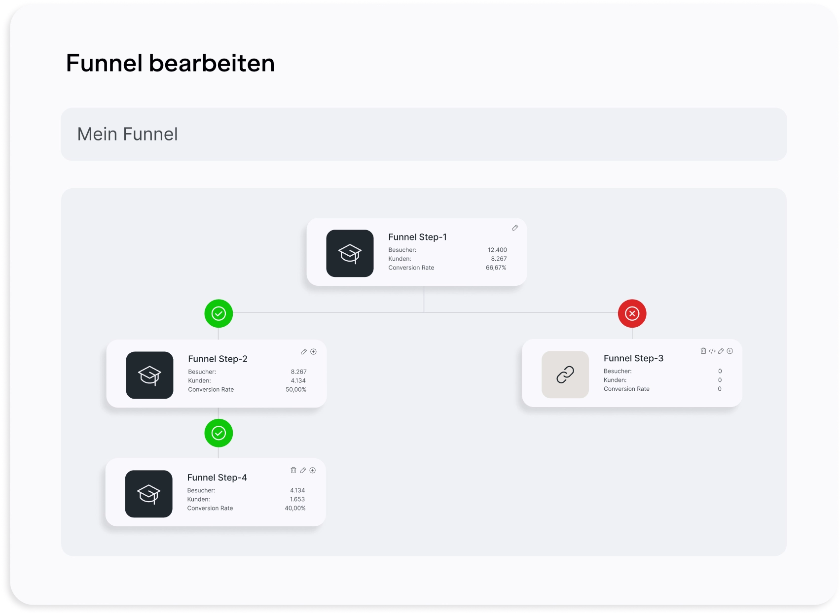 Beispiel für Marketing Automatisierung erstellt mit ablefy