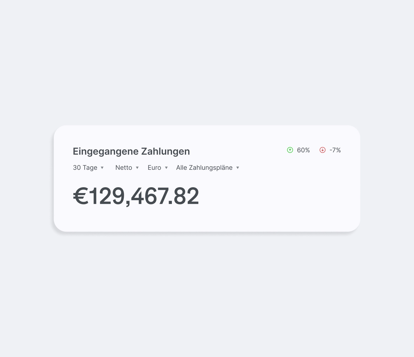 Mit einem Marketing Automation Tool effektive Vertriebsstrukturen aufbauen und automatisieren