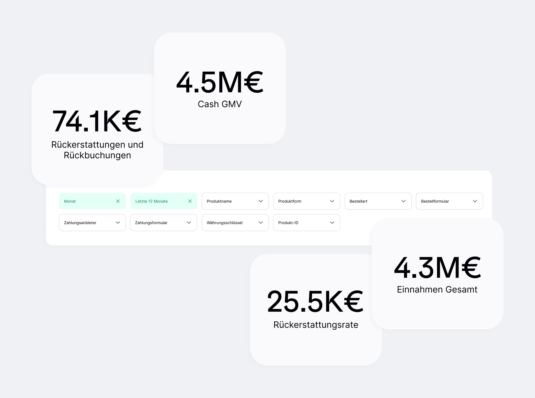 Dashboard-Software, die dir alle KPIs übersichtlich präsentiert – bereit zur Datenanalyse