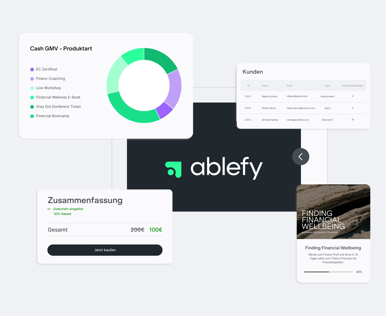 Mit dem Business Dashboard kannst du alle KPIs beobachten und gezielt auswerten