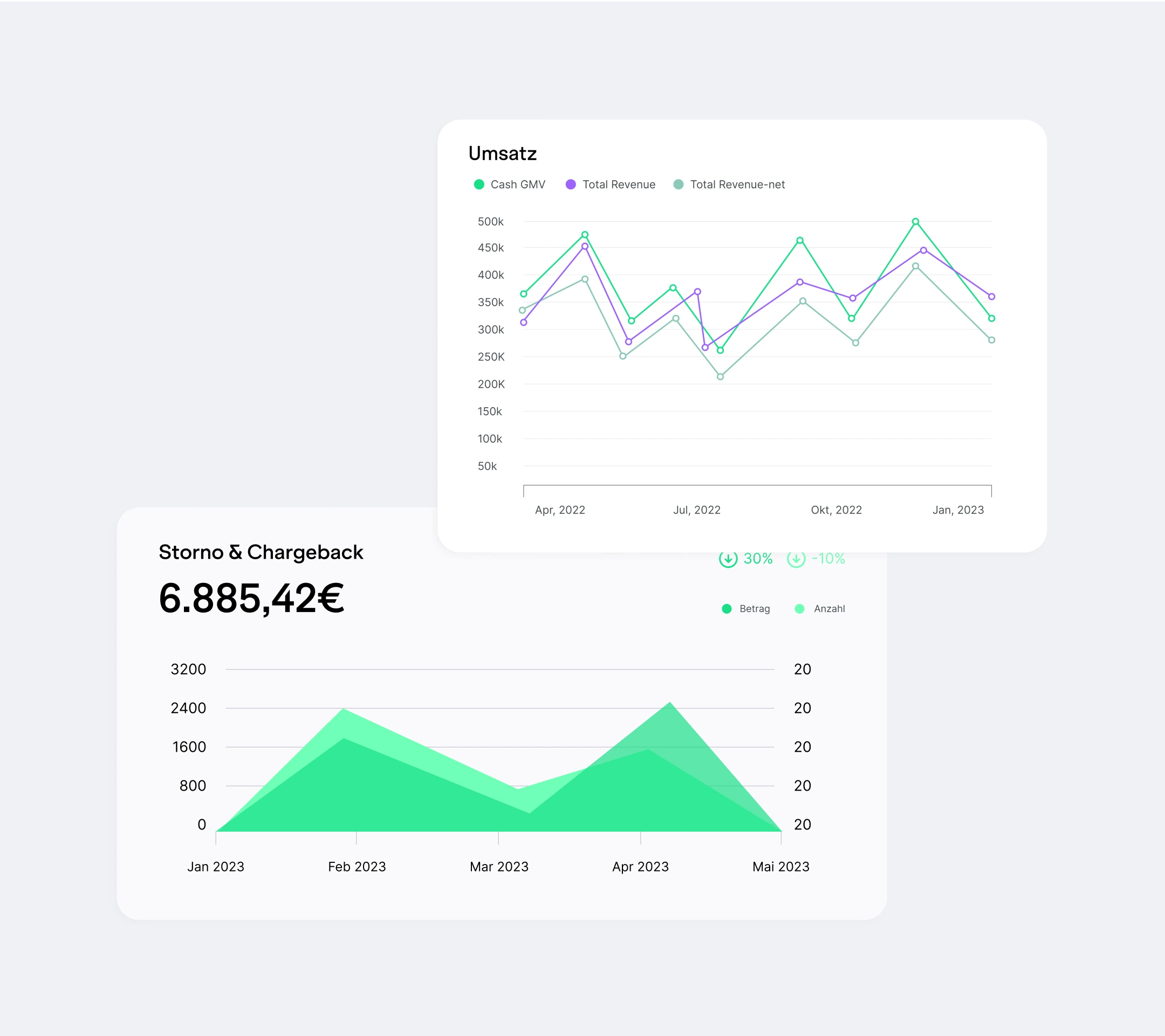 KPI Management: Alle Einnahmen im Blick durch das Dashboard Tool