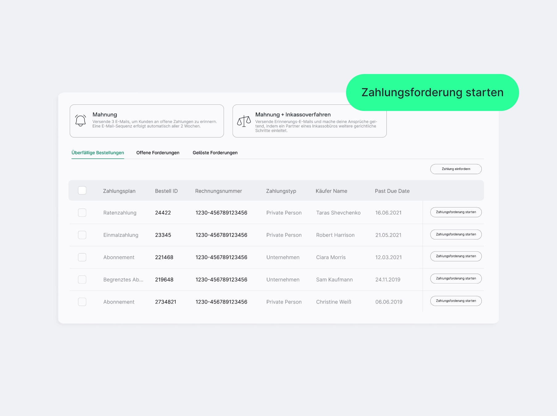 Mit Inkasso Software bis zu 80% ausstehender Zahlungen automatisiert einfordern