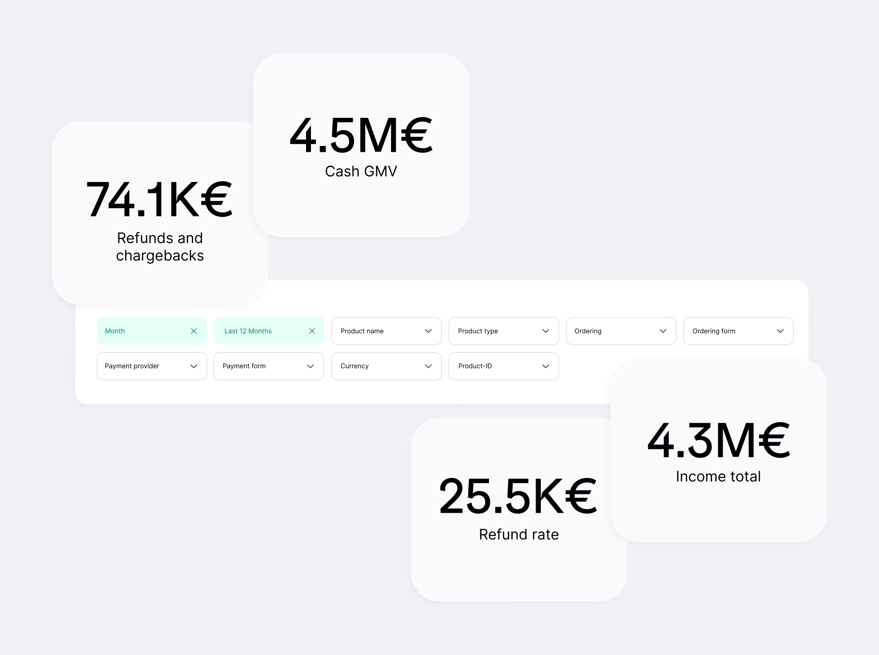 Dashboard software that clearly presents all KPIs - ready for data analysis