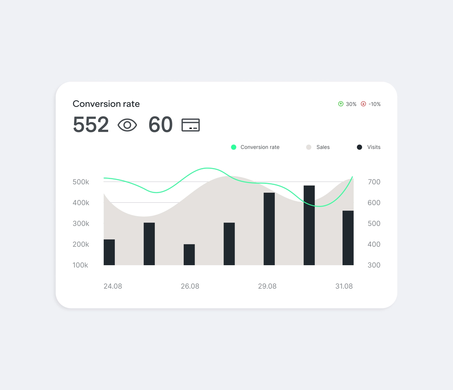Manage orders, sales and business metrics in the dashboard with marketing automation software