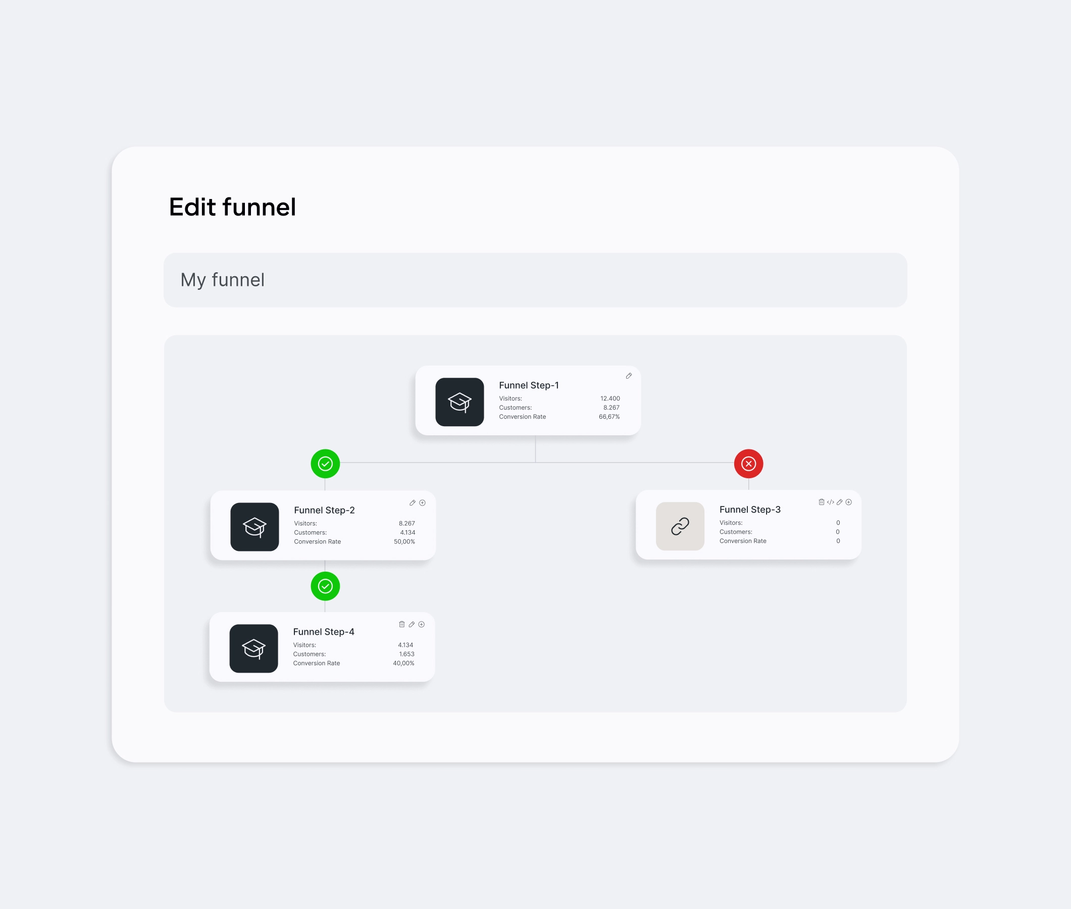 Example of marketing automation created with ablefy