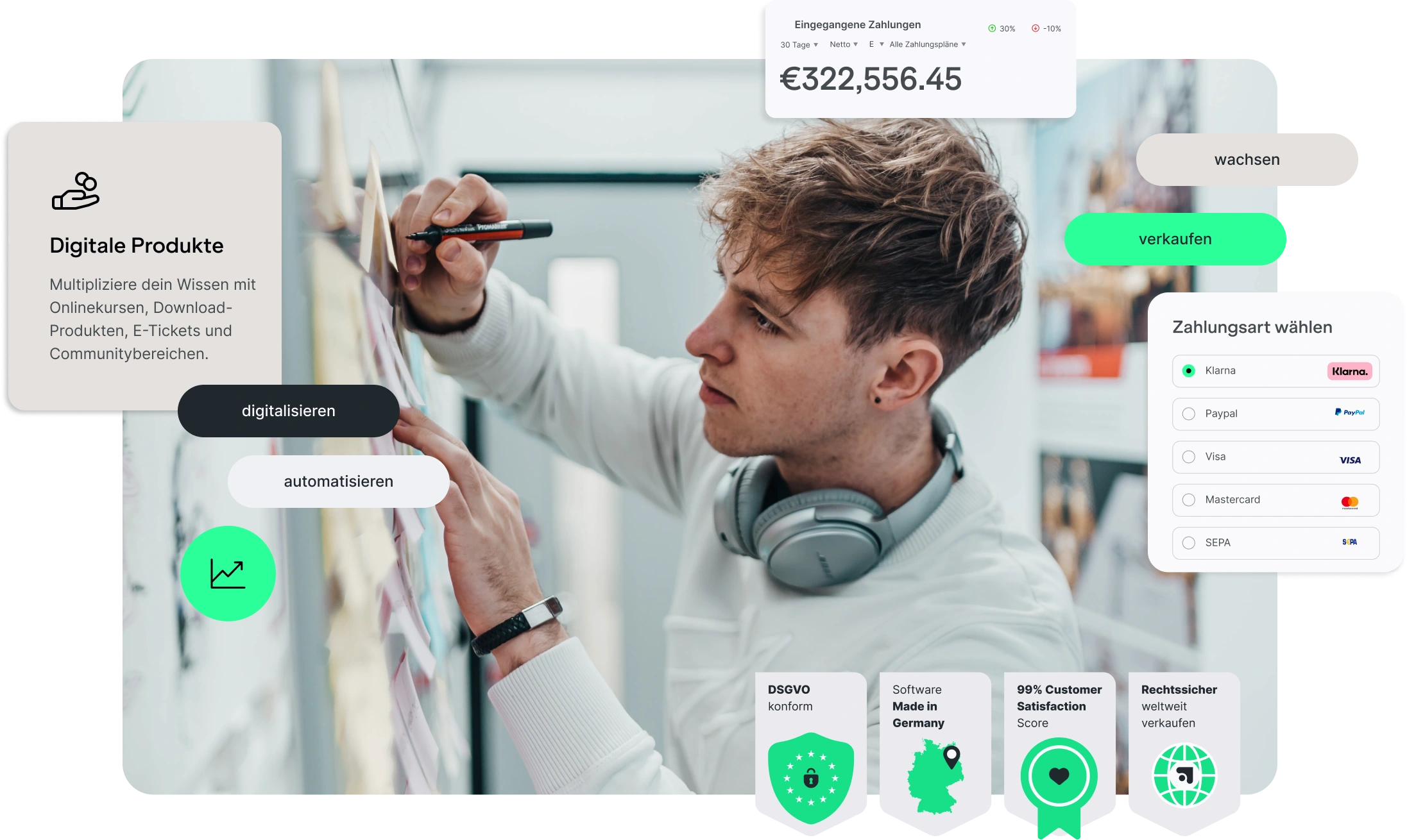 Beispiel ablefy All-in-One-Plattform Funktionen
