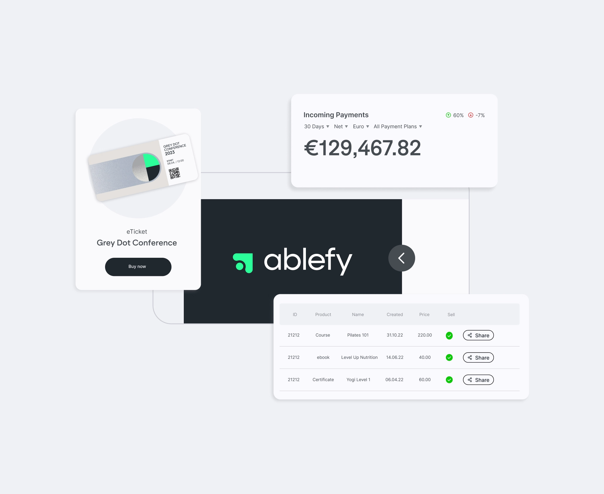 Offer products &amp; services online and keep an eye on all relevant data with ablefy