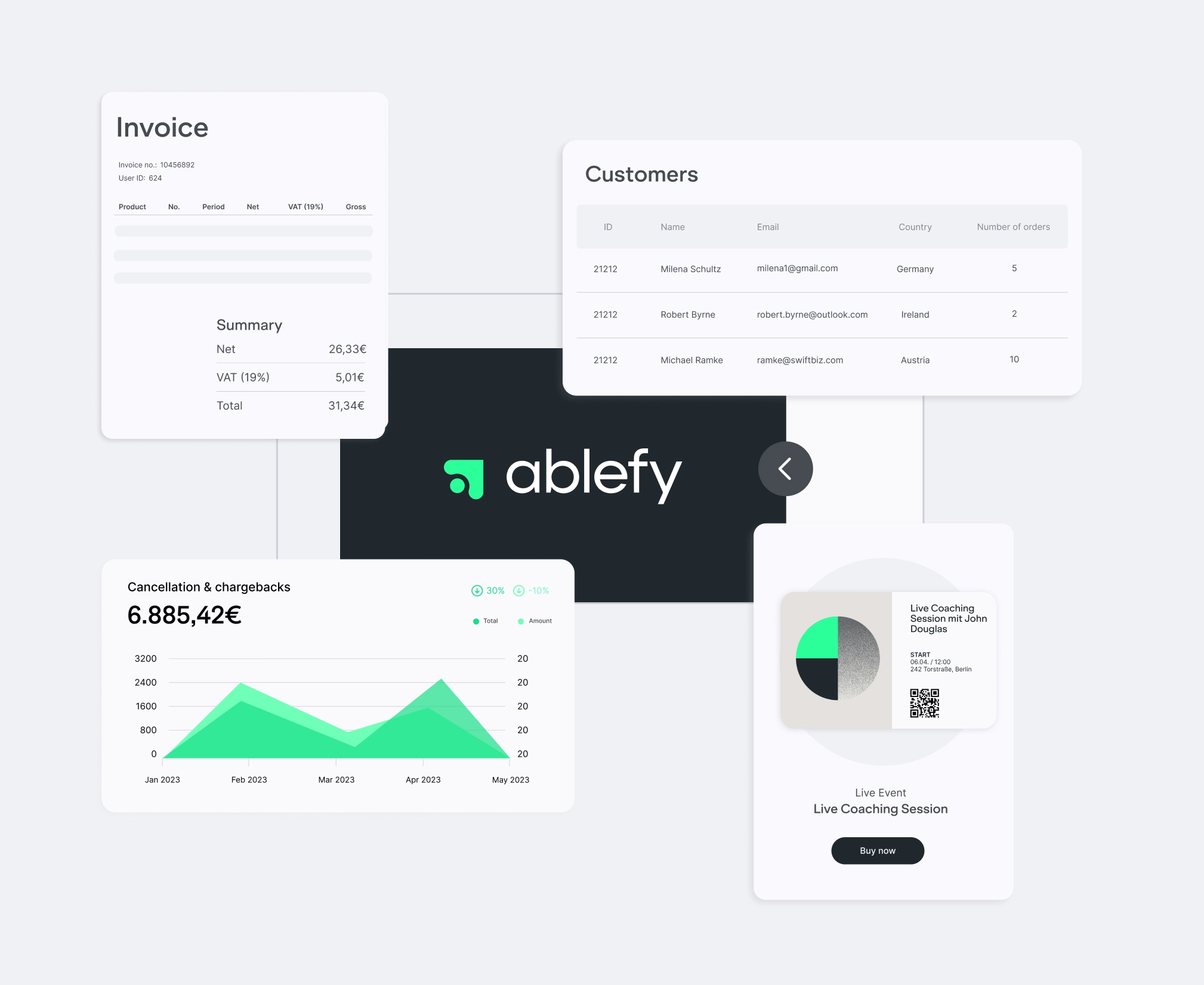 Build a sales team on one platform and centralize all sales activities, products and processes