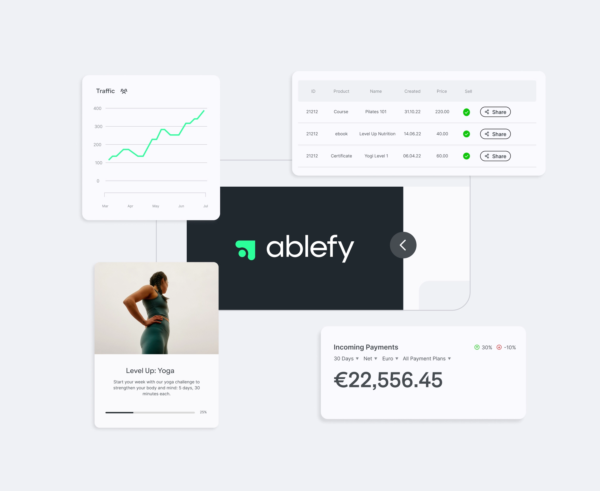 Create e-learning and keep an eye on centralized sales data with your all-in-one platform ablefy