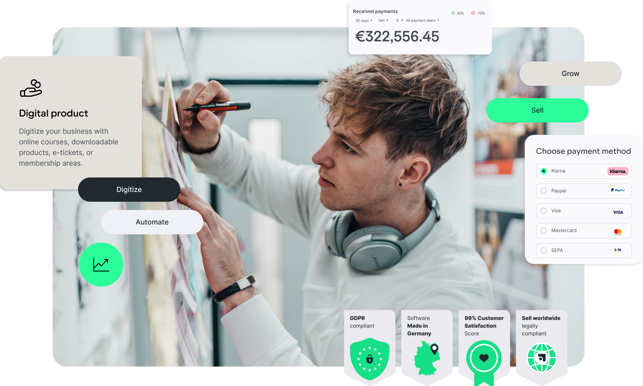 Example of ablefy all-in-one platform functions
