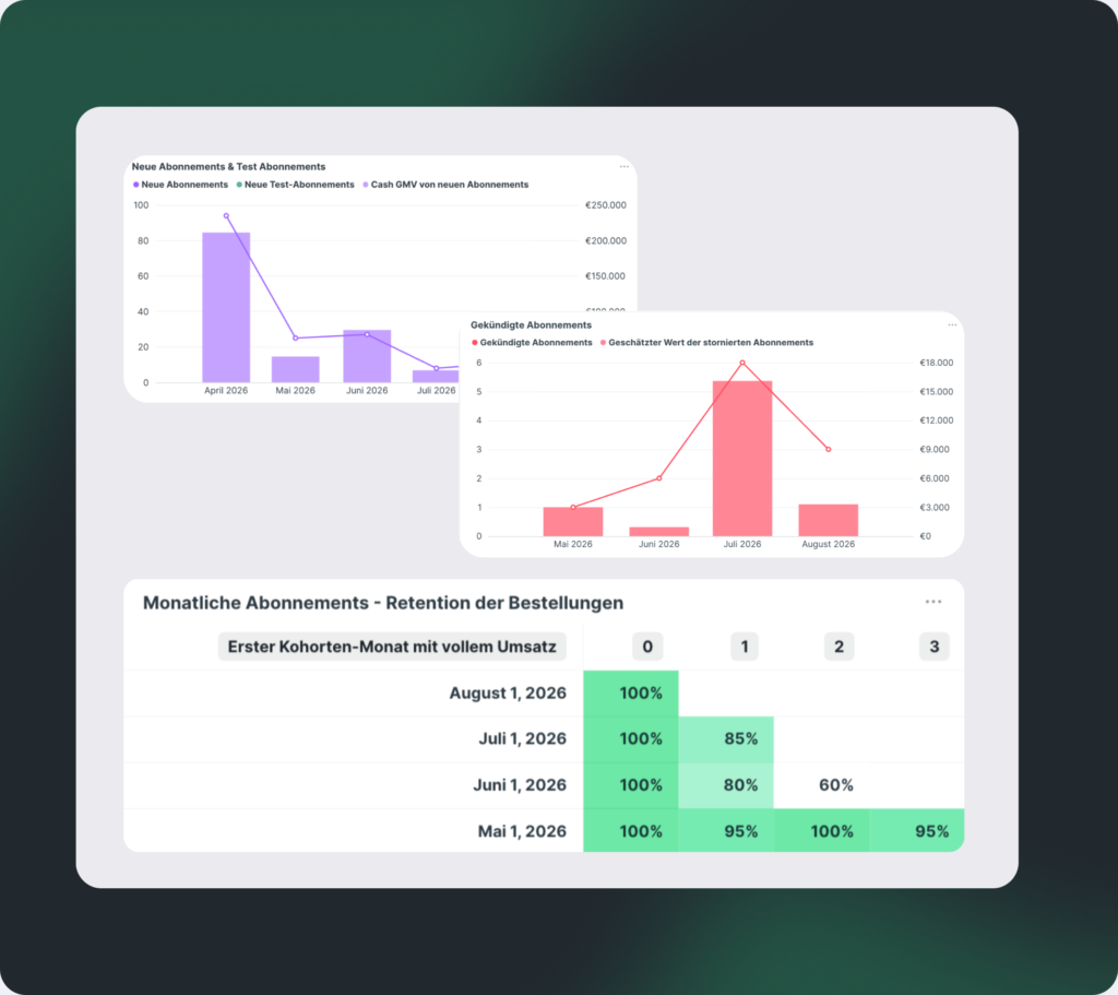 Beispiel Dashboard Abonnements