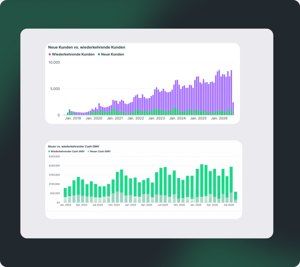 Beispiel Dashboard Kunden
