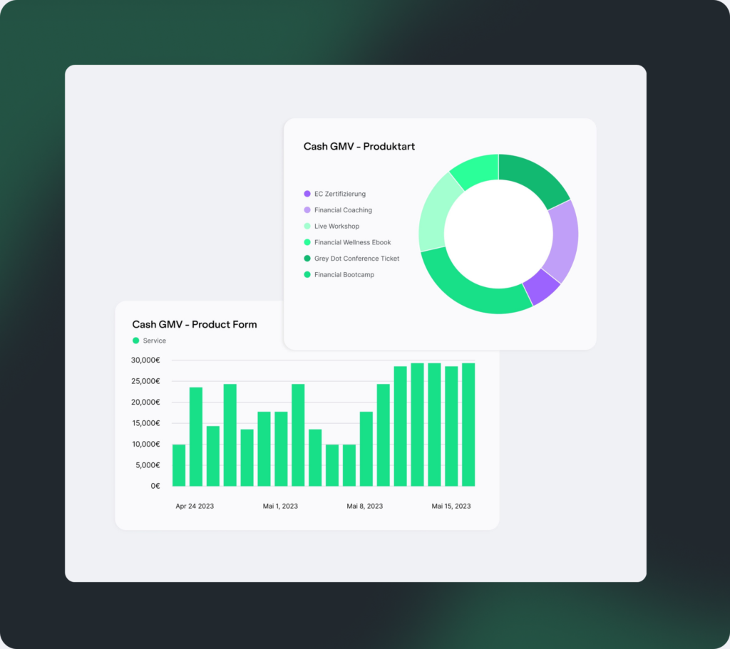 Beispiel Dashboard Produkte