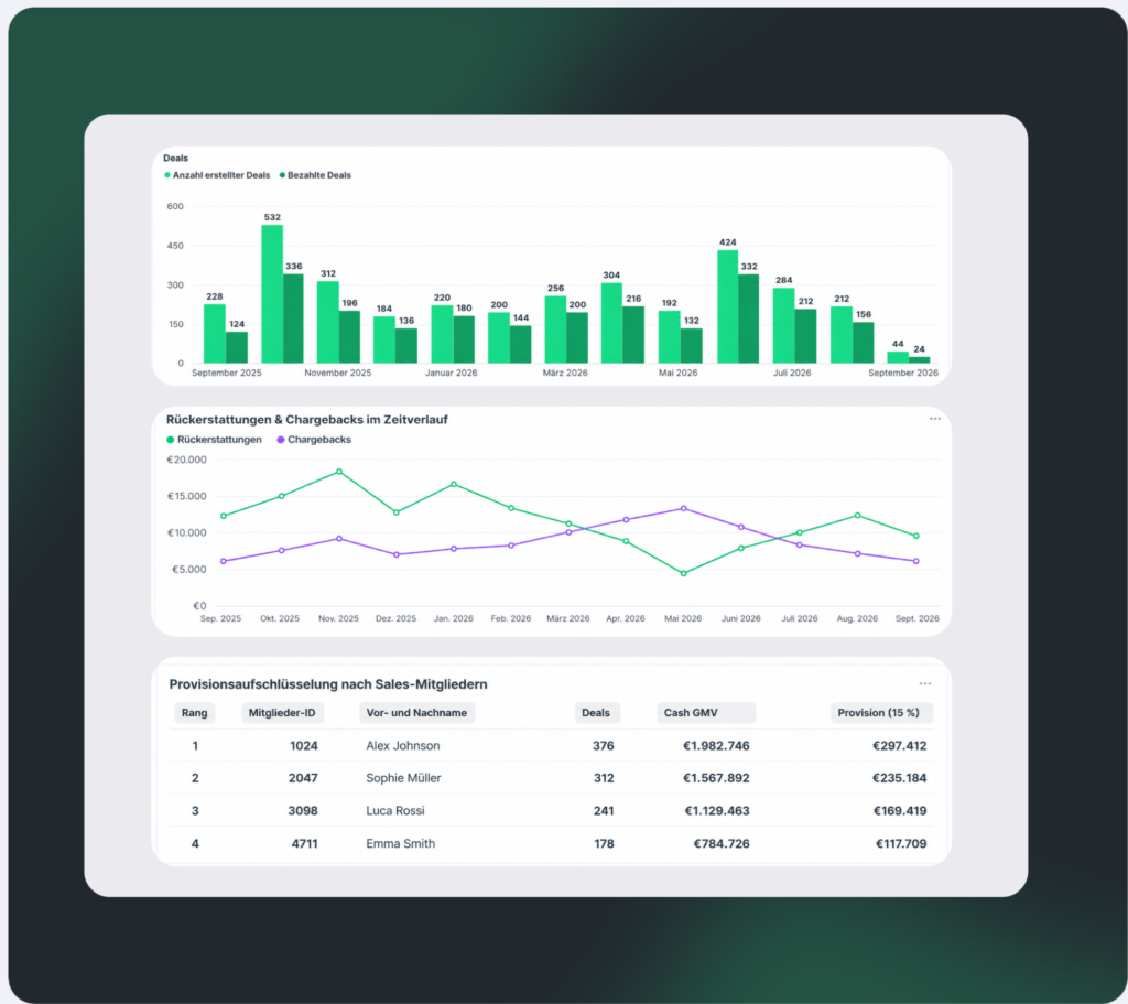 Beispiel Dashboard Sales OS